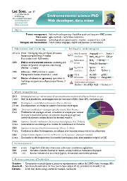 resume pdf english snapshot cv luc sorel